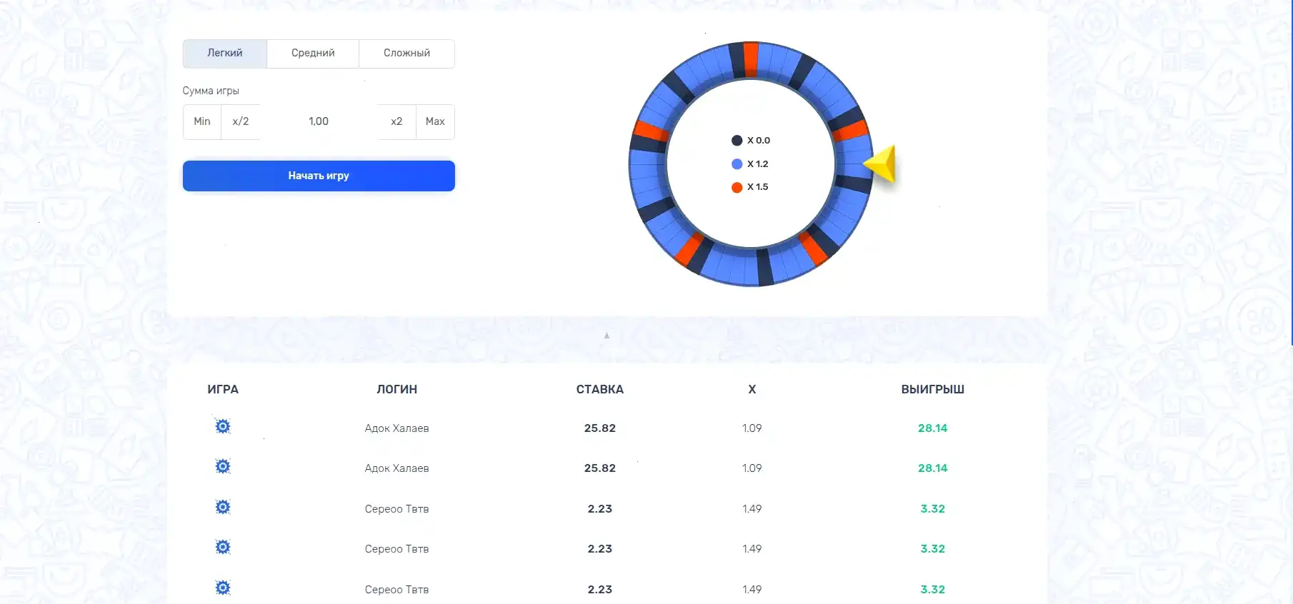 Бонусы и акции в казино Вулкан Старс